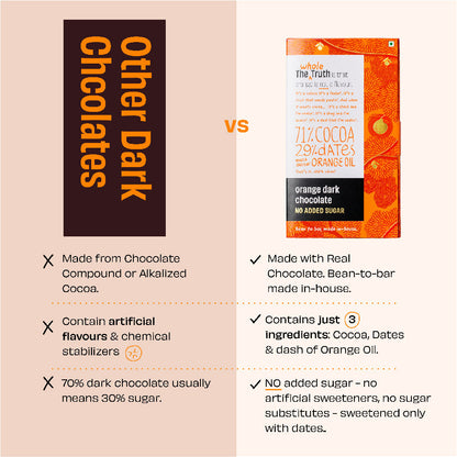 The Whole Truth Foods Dark Chocolate 71% with Orange oil